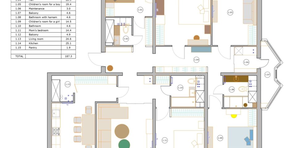 Layout