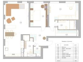 Layout