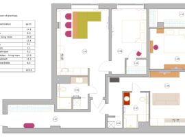 Layout
